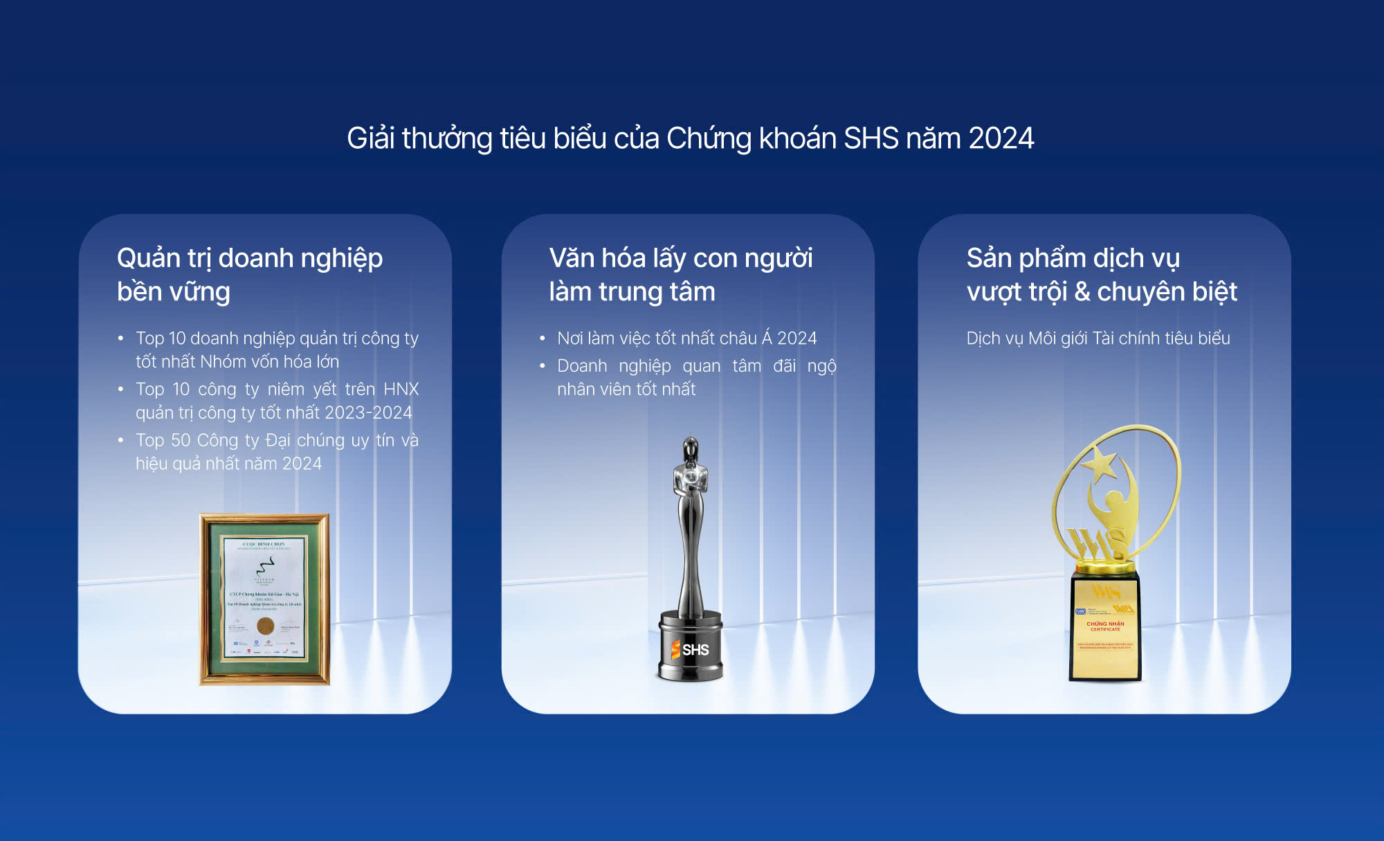  Những giải thưởng tiêu biểu trong năm 2024 của Chứng khoán SHS